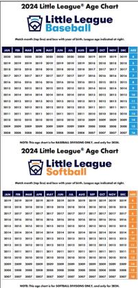 Childress Little League sign-ups coming to a close