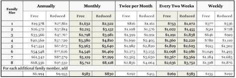 Childress ISD: Application for free and reduced-price school meals