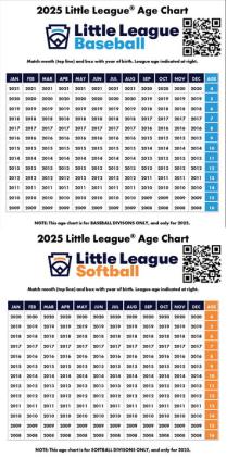 Childress Little League sign-ups now open