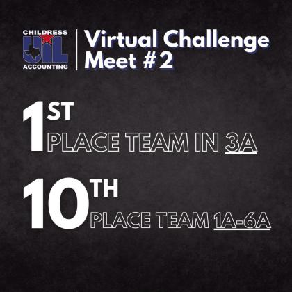 The Childress High School Accounting team recently competed in the UIL Virtual Challenge Meet #2, sealing a first-place team finish in Class 3A and a 10th-place team finish in Classes 1A-6A. Courtesy Graphic