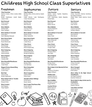 Childress Youth Support Page