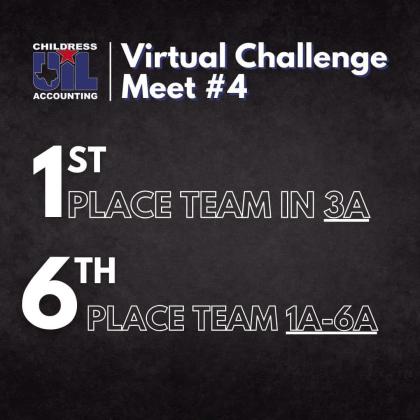 The Childress High School Accounting takes a first-place team finish in Class 3A, as well as an overall sixth-place team finish, in the final UIL Virtual Challenge Invitational Meet. Courtesy Graphic