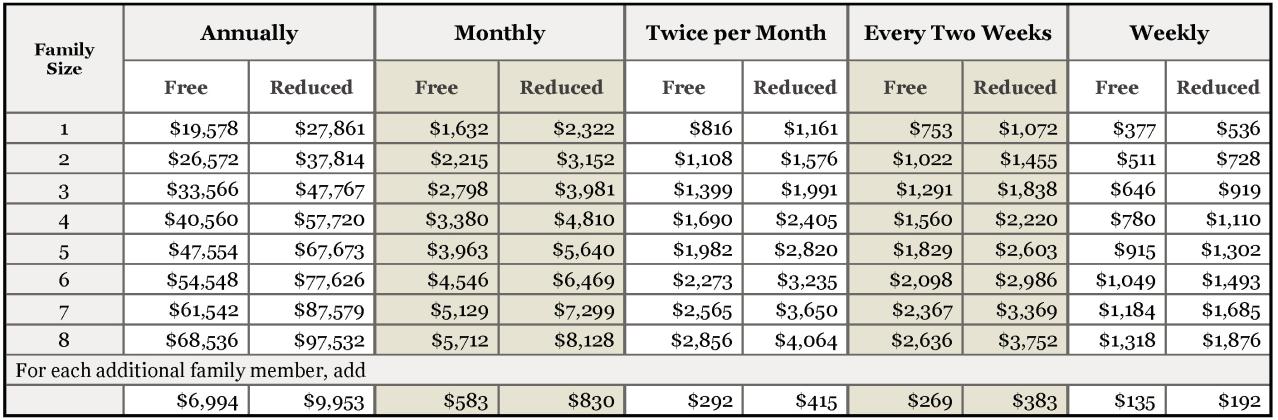 Income eligibility guidelines for determining free and reduced-price benefits. Effective from July 1, 2024 to June 30, 2025. Courtesy Graphic