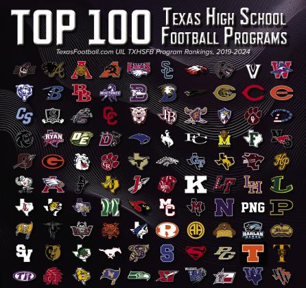 The Wellington Skyrockets rank No. 99 in Dave Campbell’s Texas Football’s 2025 Texas High School Football Program Rankings, down 38 spots from their 2024 ranking of No. 61, released Monday, Jan. 13. Childress also dropped from 2024’s ranking, moving down 82 places into No. 290, while Memphis dropped four spots into No. 1,152 in the lineup of 1,214 Texas teams. Graphic Courtesy of Dave Campbell’s Texas Football