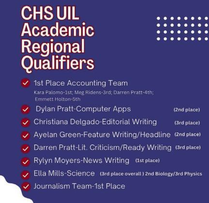 Graphic Courtesy of Childress High School Yearbook Staff
