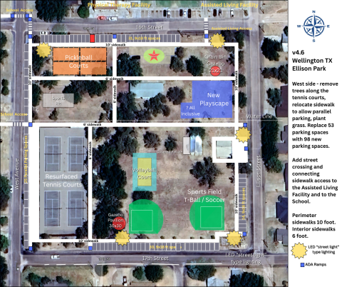 The Texas Department of Transportation (TxDOT) Ellison Park Renovation Project grant application proposal includes constructing additional parking spaces and functional sidewalks to access Parkview Manor Assisted Living and Wellington High School. The Wellington City Council and Ellison Park Working Group anticipate hearing from TxDOT in October and the Texas Park and Wildlife Department in January 2026 whether the grant applications are approved.  