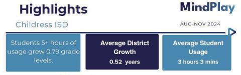 Childress ISD named MindPlay EducationTexas District of the Week