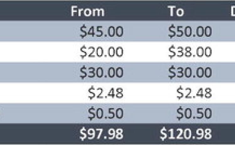 Increased base water and wastewater rates will go into effect Oct. 1. Courtesy Graphic