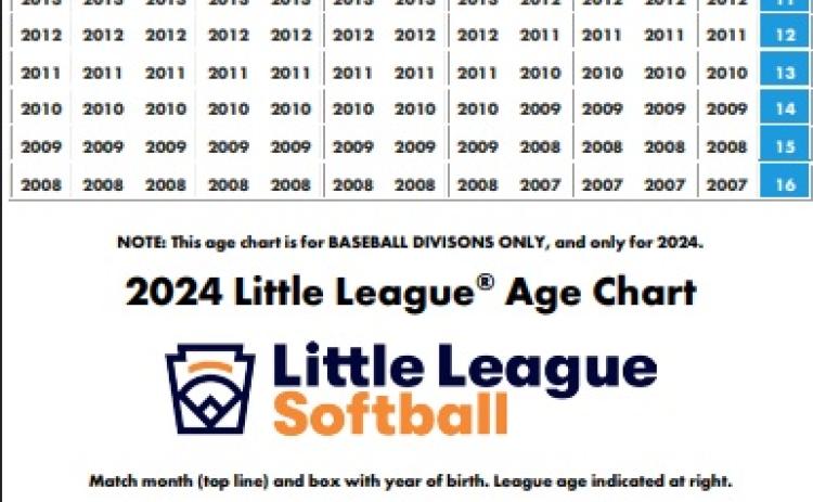 Childress Little League sign-ups coming to a close