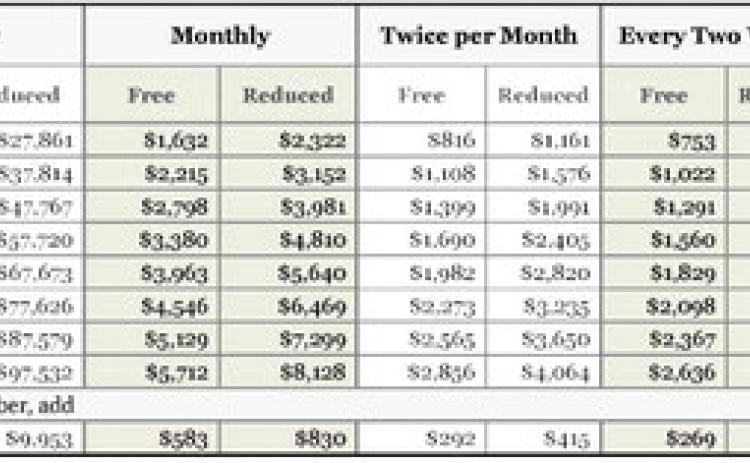 Childress ISD: Application for free and reduced-price school meals