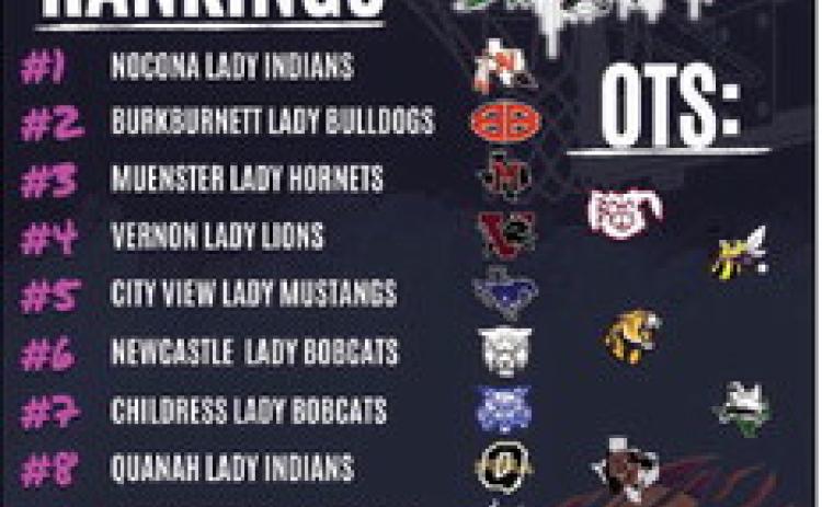 Lady Cats ranked No.7 in On the Sideline’sWeek 4 lineup