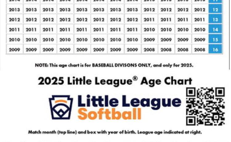 Childress Little League sign-ups now open