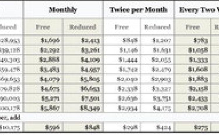 Income eligibility guidelines for determining free and reduced-price benefits. Effective from July 1, 2025, to June 30, 2026. Courtesy Graphic