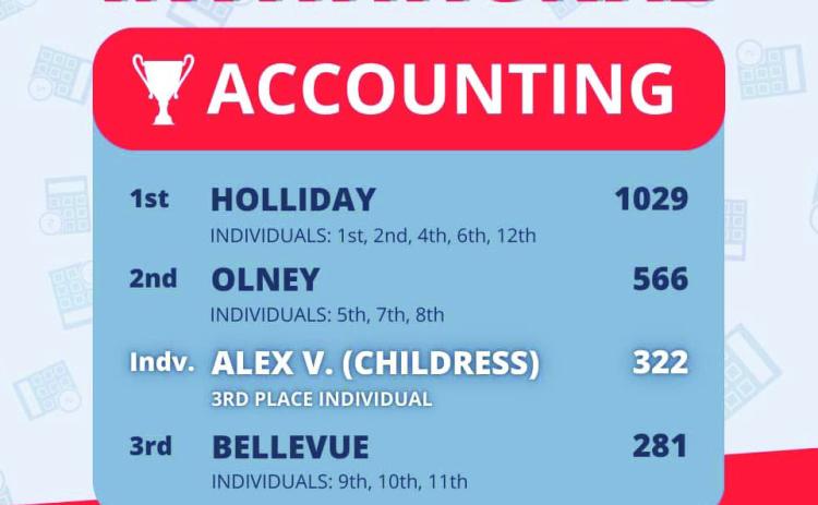 Childress’ Varner takes bronze at Holliday Accounting Invitational
