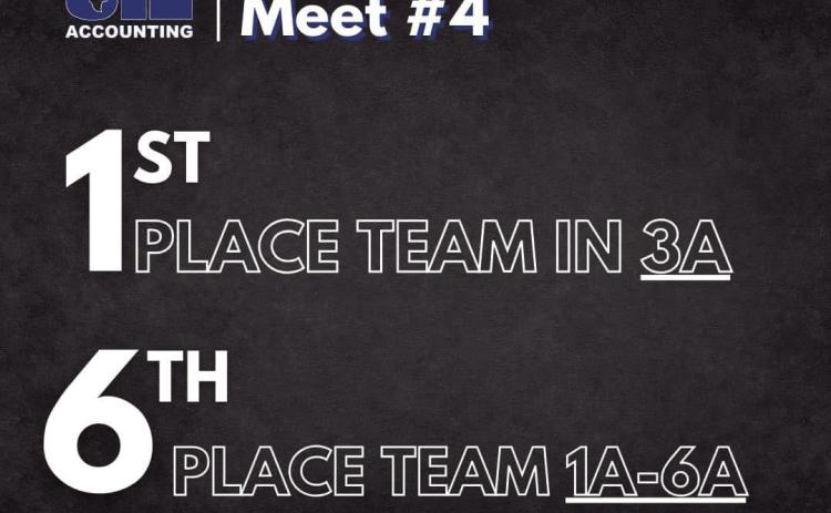 The Childress High School Accounting takes a first-place team finish in Class 3A, as well as an overall sixth-place team finish, in the final UIL Virtual Challenge Invitational Meet. Courtesy Graphic