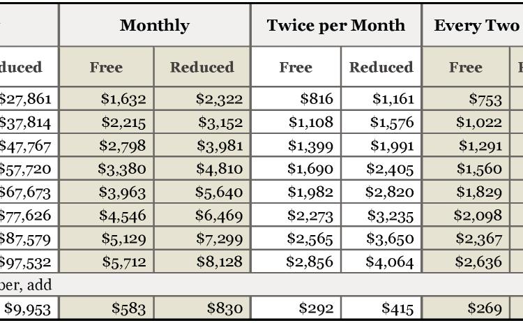 Income eligibility guidelines for determining free and reduced-price benefits. Effective from July 1, 2024 to June 30, 2025. Courtesy Graphic