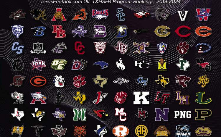 The Wellington Skyrockets rank No. 99 in Dave Campbell’s Texas Football’s 2025 Texas High School Football Program Rankings, down 38 spots from their 2024 ranking of No. 61, released Monday, Jan. 13. Childress also dropped from 2024’s ranking, moving down 82 places into No. 290, while Memphis dropped four spots into No. 1,152 in the lineup of 1,214 Texas teams. Graphic Courtesy of Dave Campbell’s Texas Football