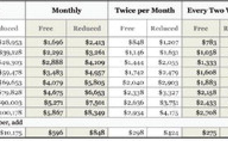 Income eligibility guidelines for determining free and reduced-price benefits. Effective from July 1, 2025, to June 30, 2026. Courtesy Graphic
