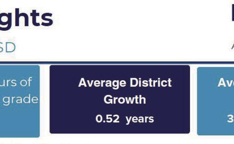 Childress ISD named MindPlay EducationTexas District of the Week