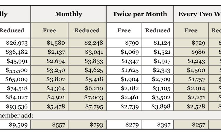 Childress ISD: Application for free and reduced-price school meals