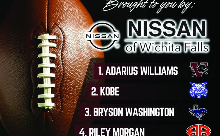 Childress’ Kobe Sims is ranked No. 2 in a preseason defensive back lineup by SidelineSports940’s On The Sideline. “Our preseason rankings are here,” On The Sideline Host Jeffrey Holden said. “They’re based off of last year’s performance, summer participation and expectation and projections for this upcoming season.” Graphic Courtesy of SidelineSports940